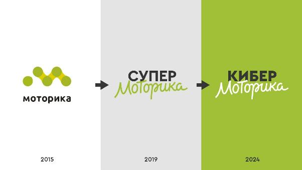 От Cупер к Кибер: «Моторика» обновила фирстиль